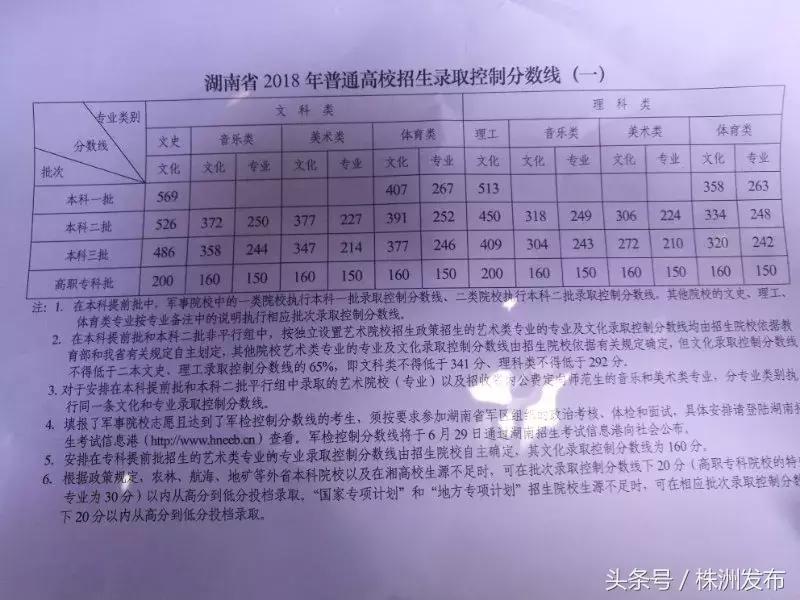 2019年各省在湖南二本录取分数线,2021年湖南高考各院校录取分数线