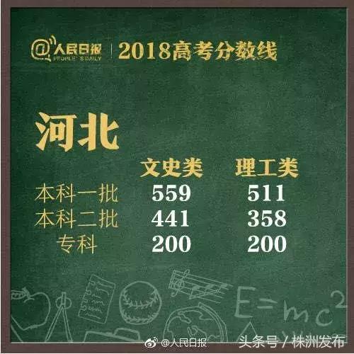 2019年各省在湖南二本录取分数线,2021年湖南高考各院校录取分数线