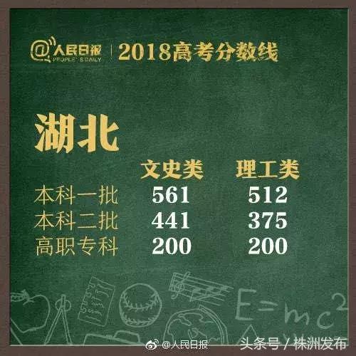 2019年各省在湖南二本录取分数线,2021年湖南高考各院校录取分数线
