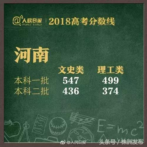 2019年各省在湖南二本录取分数线,2021年湖南高考各院校录取分数线