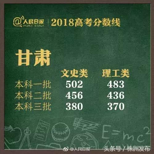 2019年各省在湖南二本录取分数线,2021年湖南高考各院校录取分数线