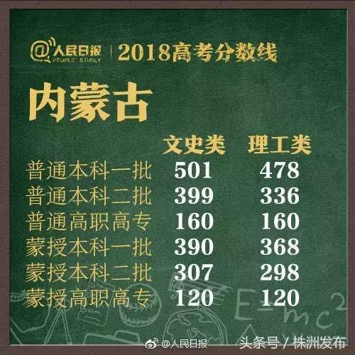 2019年各省在湖南二本录取分数线,2021年湖南高考各院校录取分数线