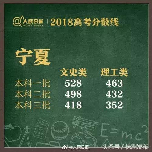 2019年各省在湖南二本录取分数线,2021年湖南高考各院校录取分数线