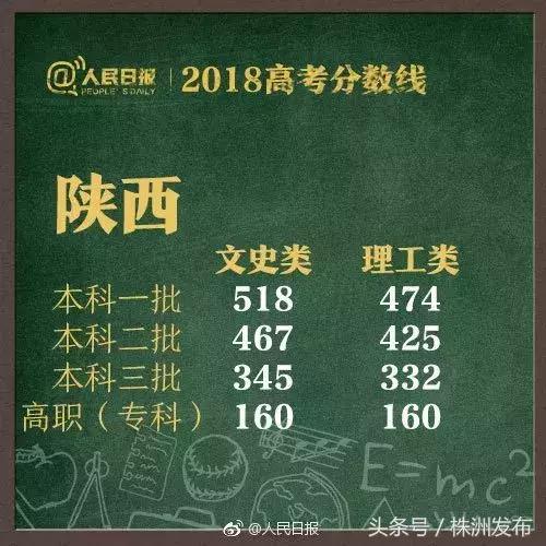 2019年各省在湖南二本录取分数线,2021年湖南高考各院校录取分数线
