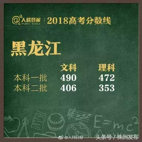 2019年各省在湖南二本录取分数线,2021年湖南高考各院校录取分数线