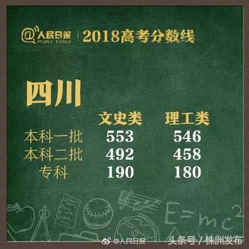 2019年各省在湖南二本录取分数线,2021年湖南高考各院校录取分数线