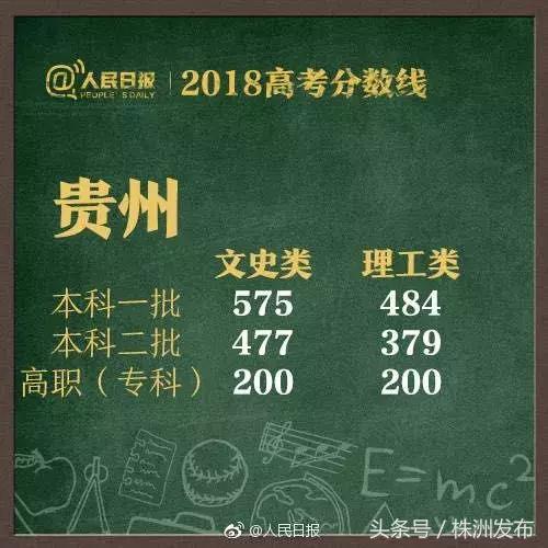 2019年各省在湖南二本录取分数线,2021年湖南高考各院校录取分数线