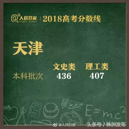 2019年各省在湖南二本录取分数线,2021年湖南高考各院校录取分数线
