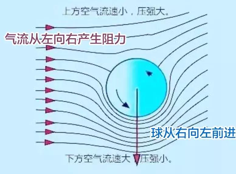 c罗在比赛中踢落叶球和电梯球,电梯球香蕉球落叶球哪个更容易