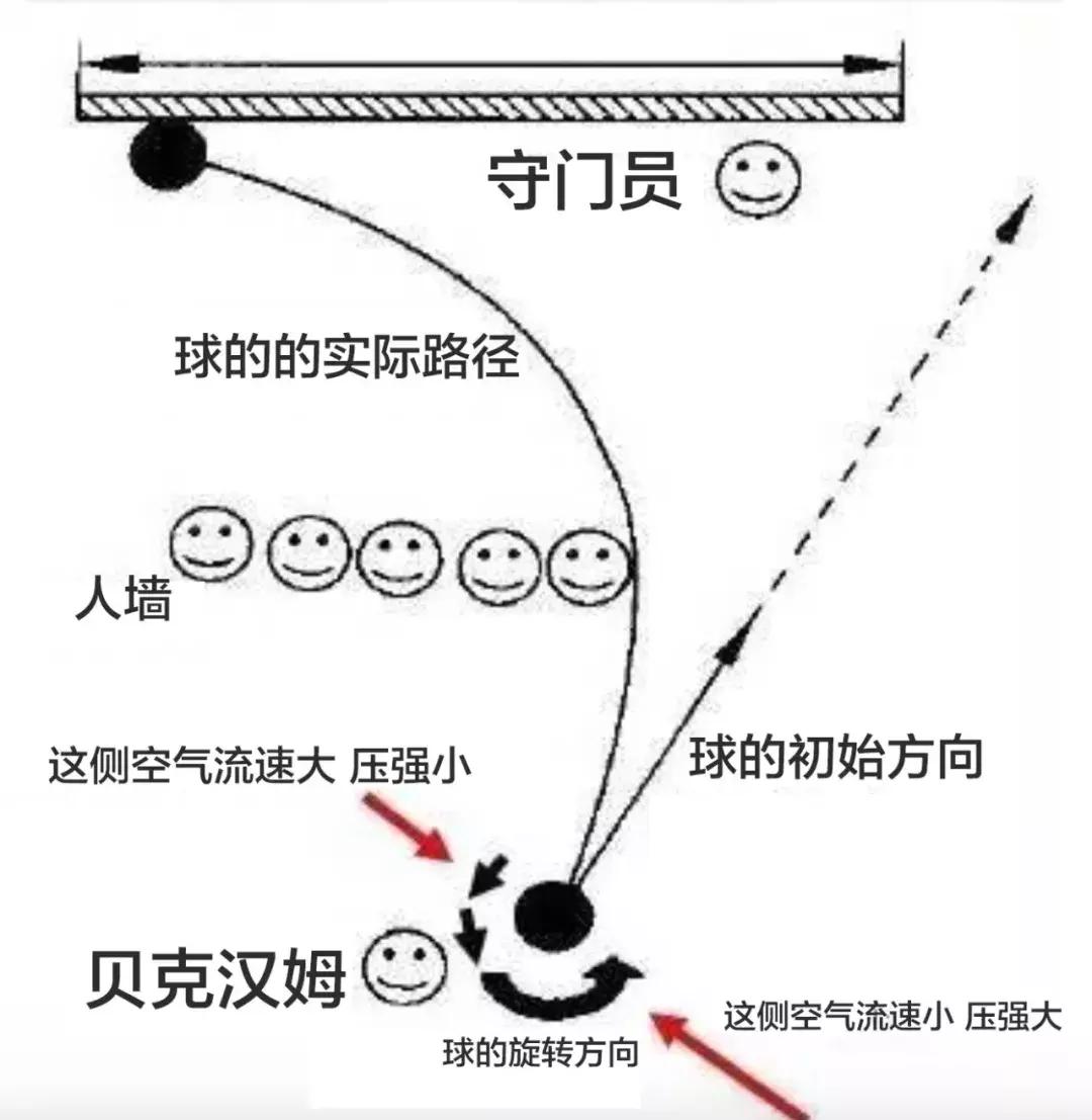 c罗在比赛中踢落叶球和电梯球,电梯球香蕉球落叶球哪个更容易