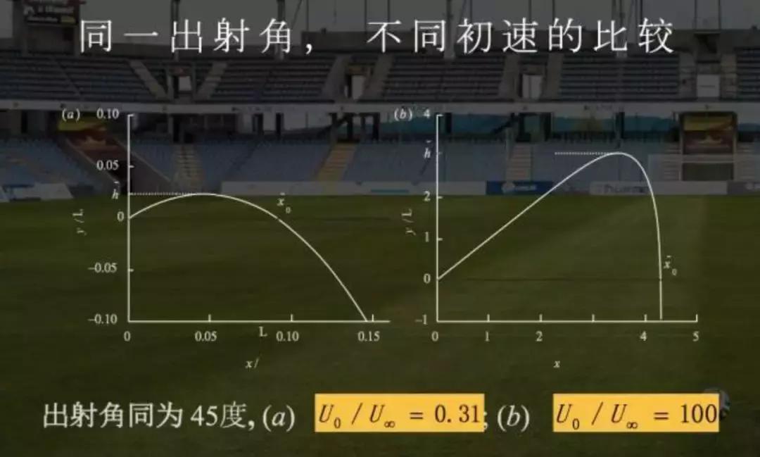 c罗在比赛中踢落叶球和电梯球,电梯球香蕉球落叶球哪个更容易