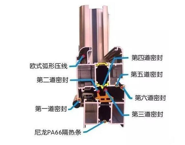 门窗断桥优点,大兴断桥铝门窗选购指南