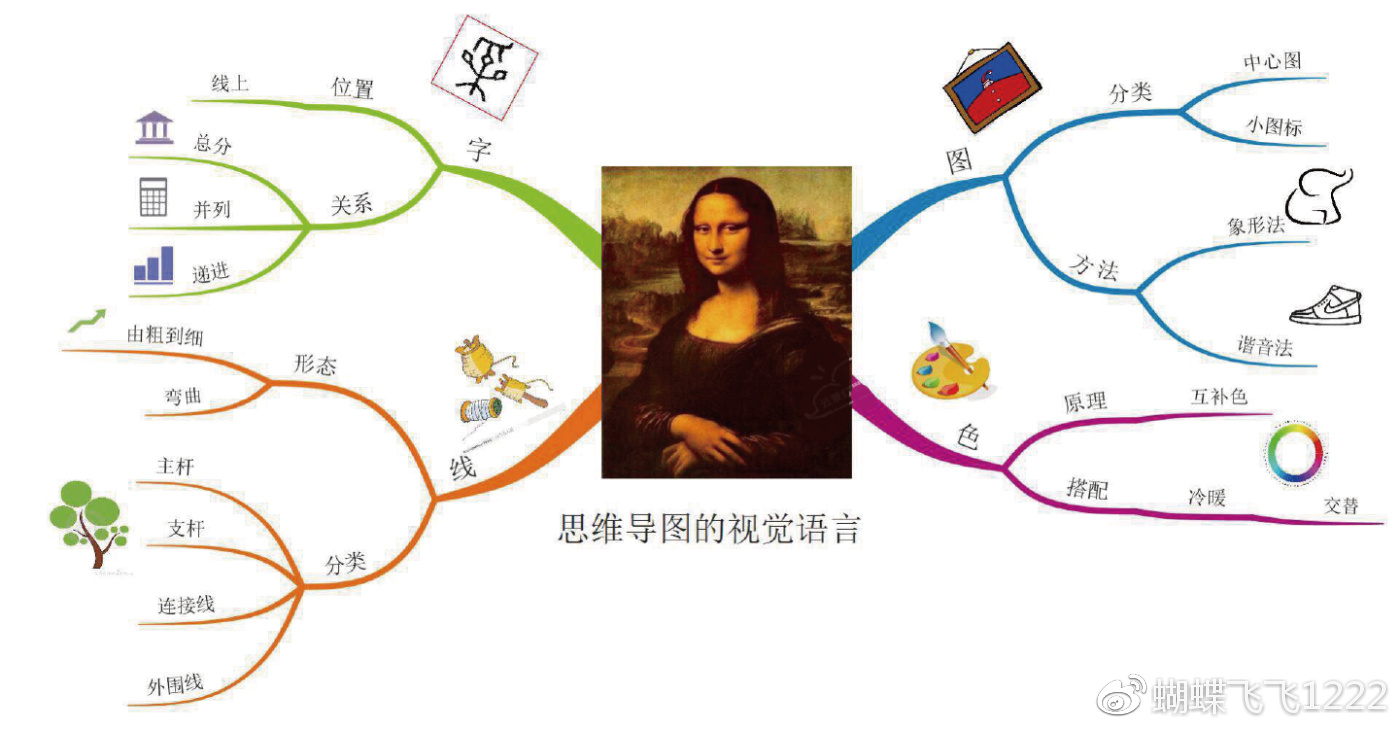 思维导图中一图胜千言,思维导图每日百图