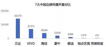 万达vivo,万达vivo线下