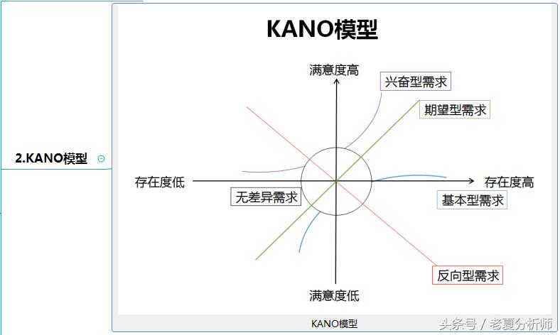 新媒体运营用户增长会有哪些方式,新媒体营销用户的运营目标