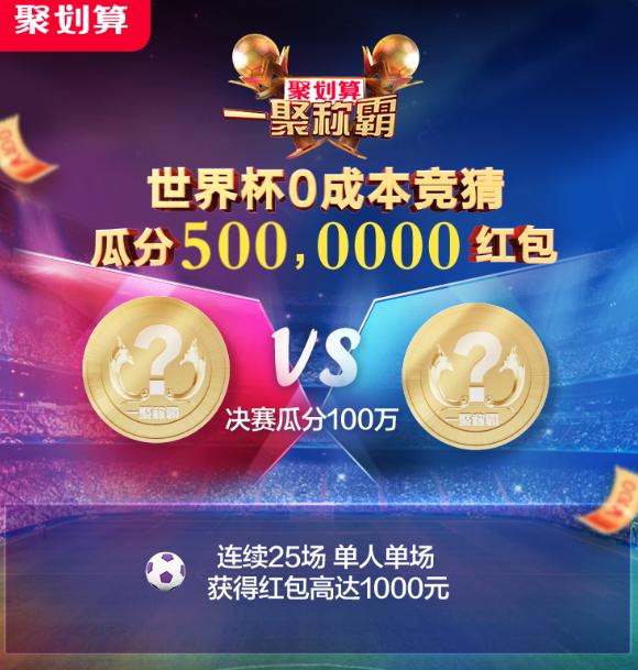 聚划算X世界杯“一聚称霸”0成本竞猜玩法满足多重互动消费体验