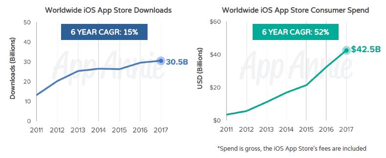 iosappstore排名,苹果appstore软件总量