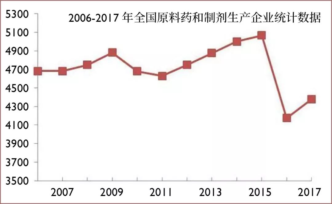 中国人为什么用不上平价救命药？
