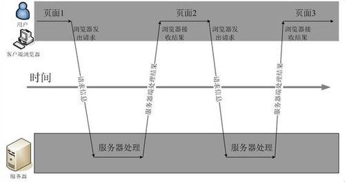 电力物联网信息通信总体架构,工业物联网通信协议