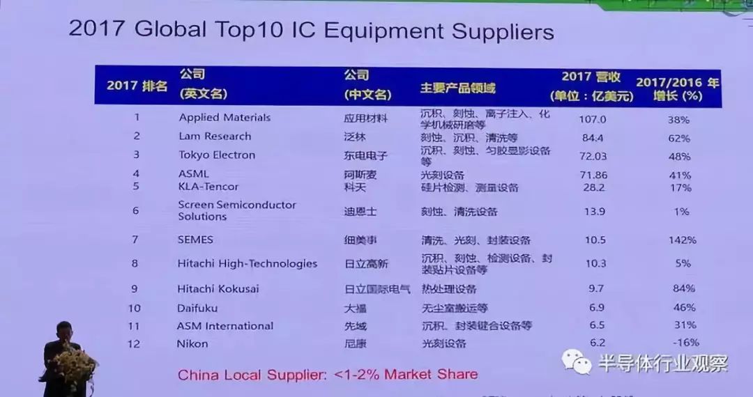 中国半导体要多久能赶上世界水平,半导体行业门槛为何如此之高