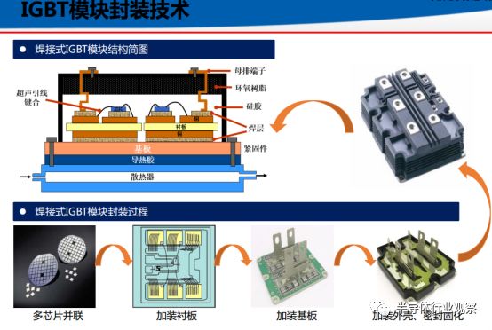 igbt和cpu哪个好,igbt和cpu技术含量