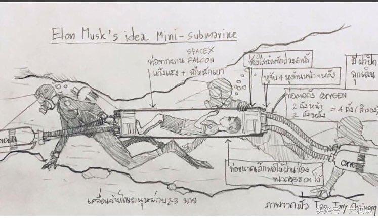 特斯拉老板造机器人,特斯拉老板发明飞船