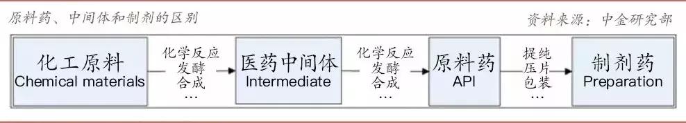 我不是药神假药还是真药,我不是药神里的药有效吗