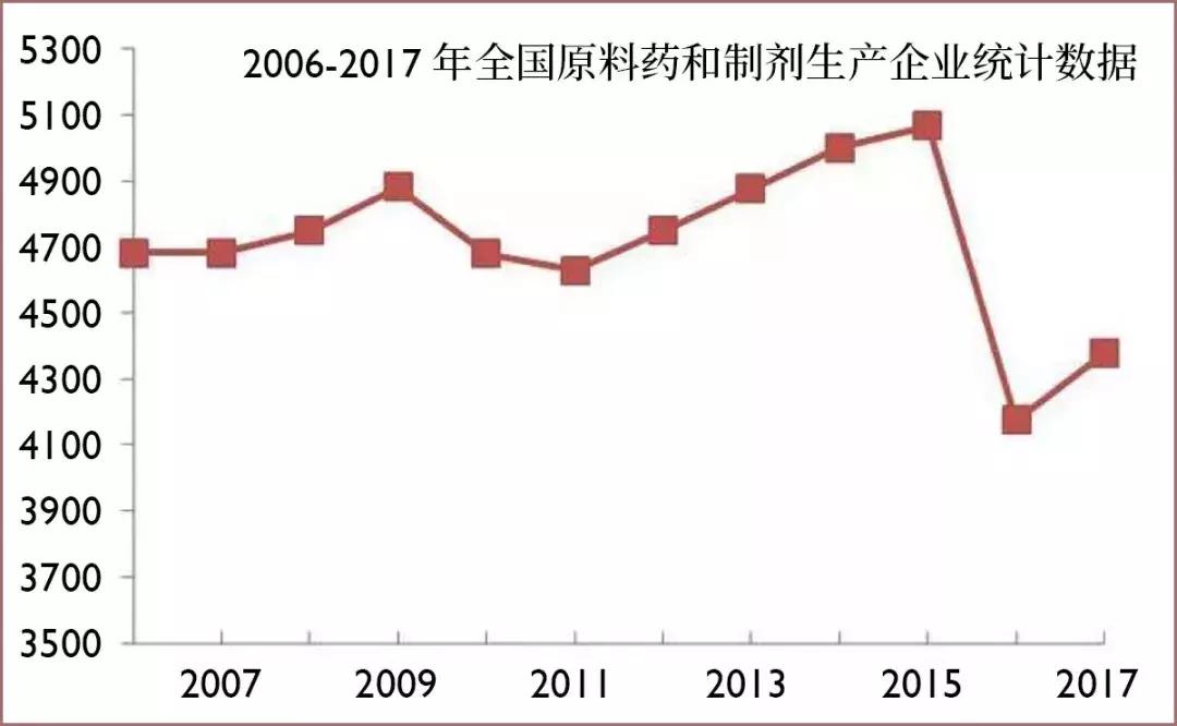 我不是药神假药还是真药,我不是药神里的药有效吗