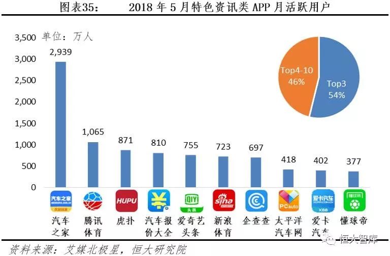 中国互联网内容产业报告：内容付费崛起，优质内容为王