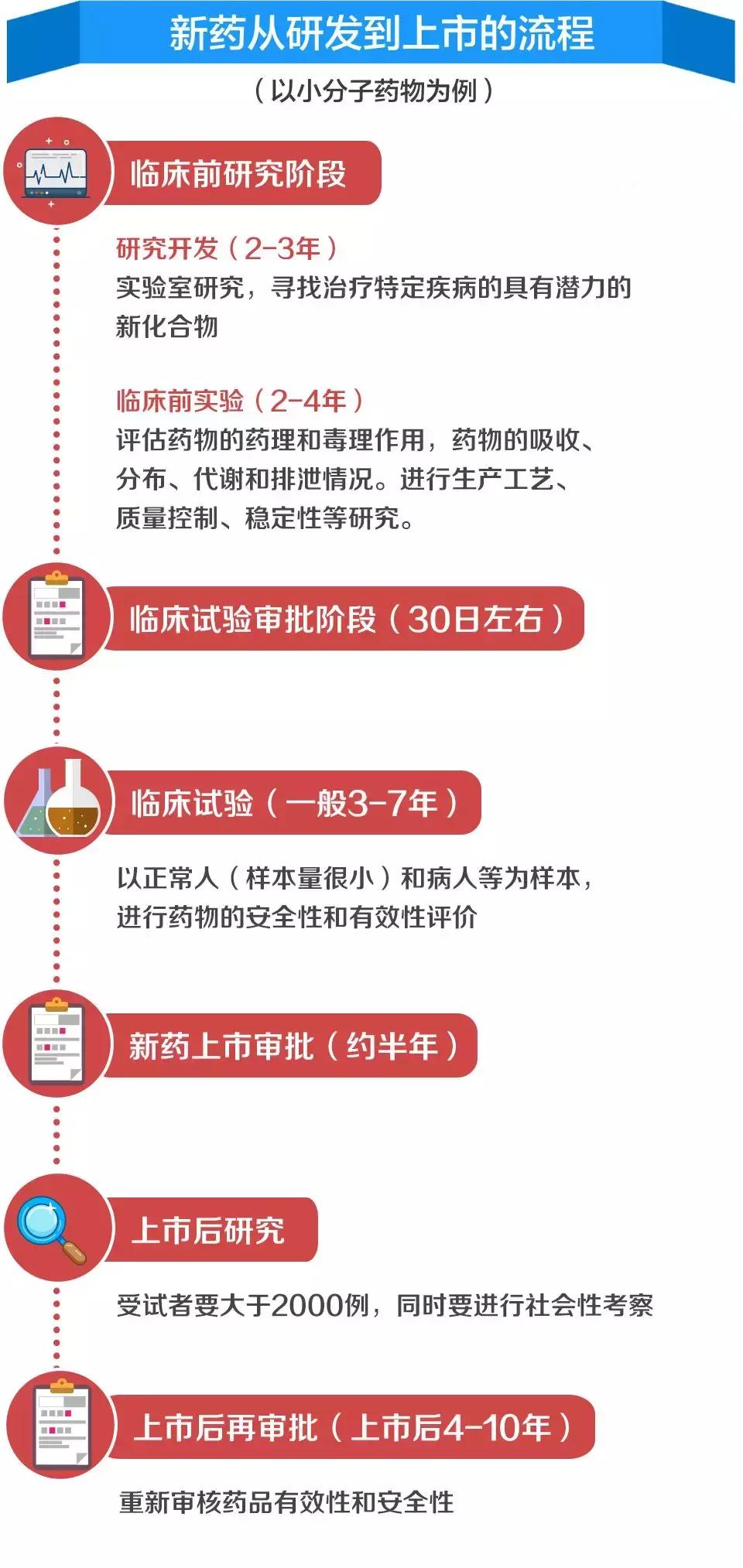 我不是药神细思极恐真相,我不是药神刷屏背后的三点