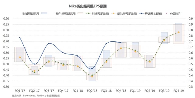 老虎证券需要什么条件,老虎证券使用方式
