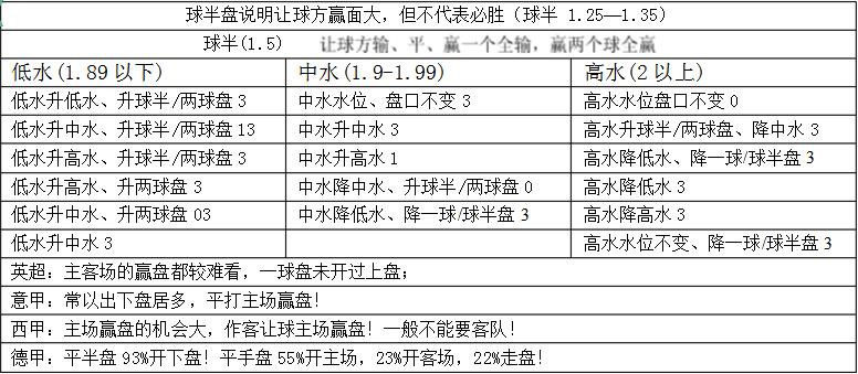 竞彩不赔钱的绝招,竞彩没有单子怎么兑奖