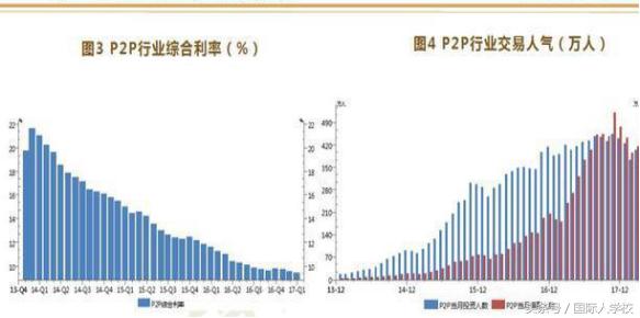 25岁合适就业互联网金融,互联网金融产品经理发展前景