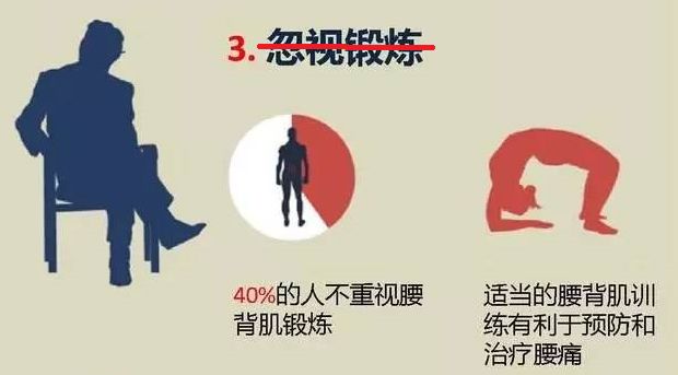 五禽健腰操完全版,最简单练腰操