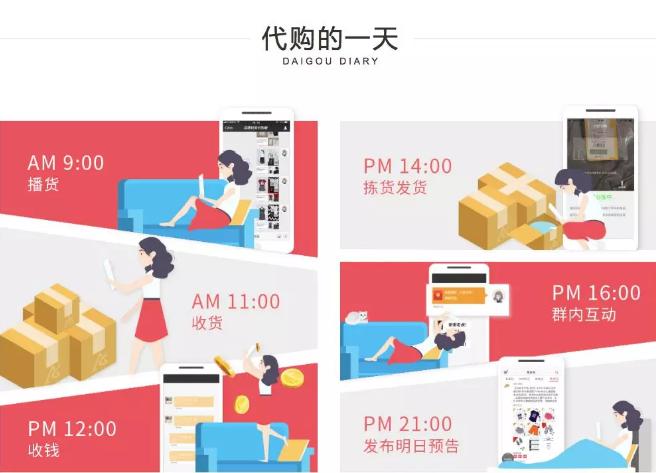 社交电商崛起,电商风云再起