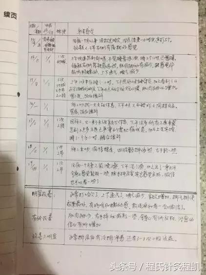 治疗便秘针灸好还是吃药好,针灸治疗惊恐