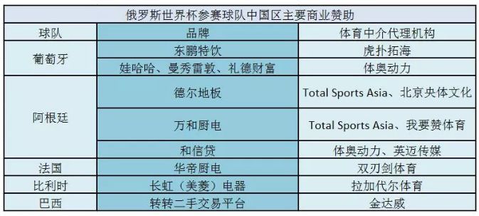 世界杯明星吸金,世界杯足球明星c罗