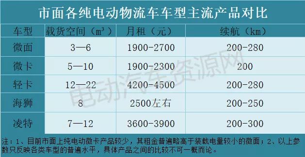 东风纯电微卡,东风微卡1.5l汽油版