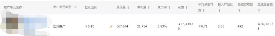 淘宝直通车批量推广有什么优势,淘宝运营推广直通车教程实际操作