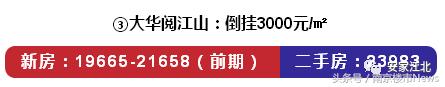 高新能够买哪些区域房,高新买二手房多少钱一平米