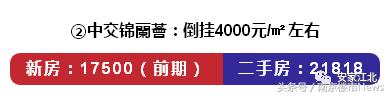 高新能够买哪些区域房,高新买二手房多少钱一平米