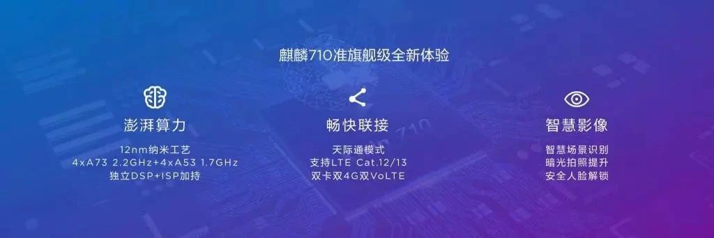 麒麟710相当于骁龙的什么水平,麒麟710到底有多强