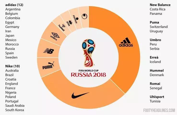 世界杯中国赞助商华帝,2022年世界杯各大赞助商品牌