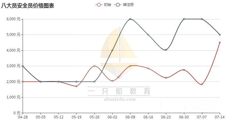 八大员哪个挂靠风险低,八大员挂靠的需求量大不