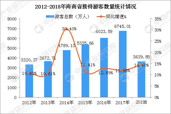 海南旅游业政策支持,海南省旅游委