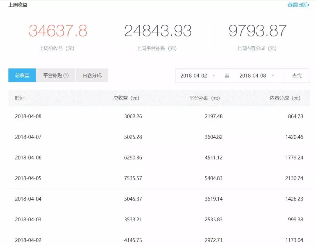 新手小白月入过万他是如何做的,新手小白的电商入门之路月入上万