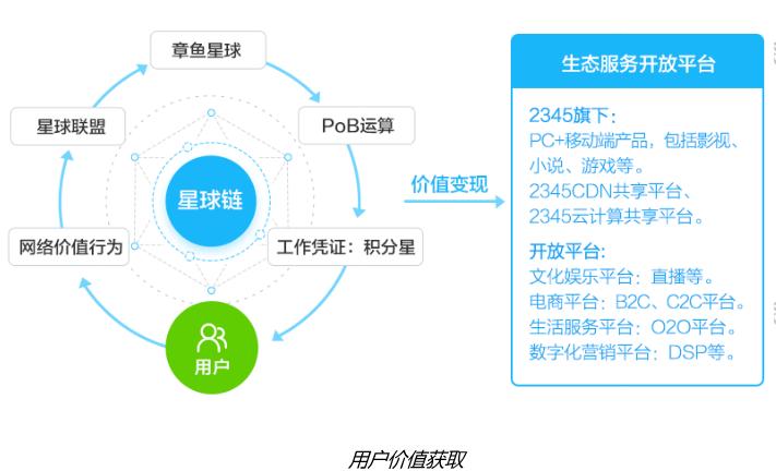 当京东下架大部分区块链硬件，共享计算挖矿谁还靠谱？
