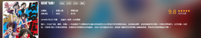 轻羽飞扬动漫,轻羽飞扬怎么样