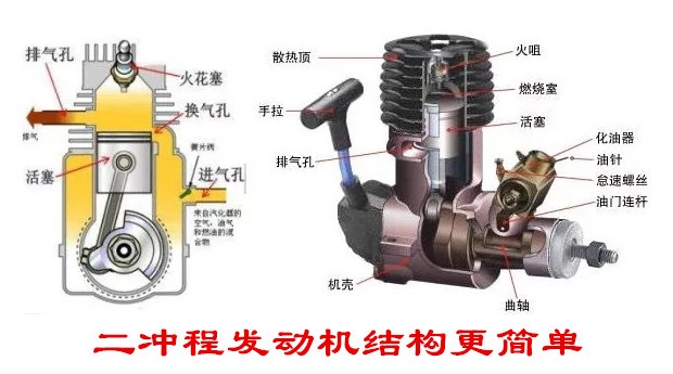 二冲程和四冲程发动机有什么区别,六缸发动机两冲程和四冲程区别