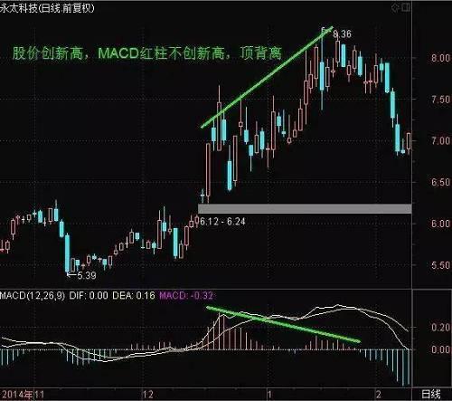 第一次有人把k线运用的出神入化,macd指标许多人不知道的技巧